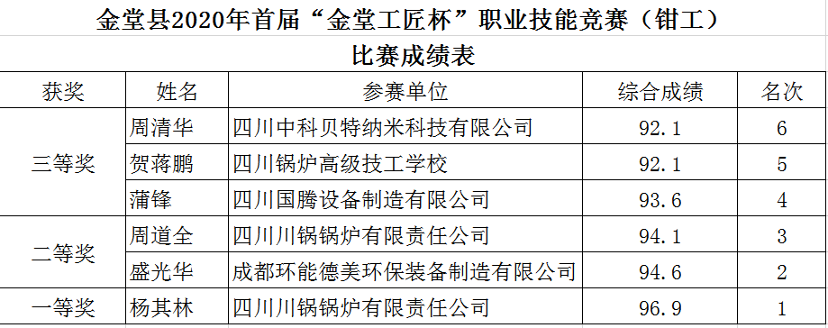 1607678136252098888.png image.png