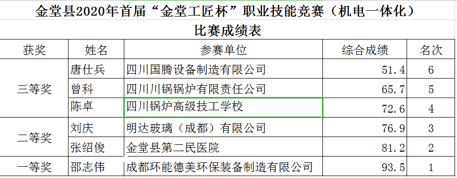 1607678290617095761.png image.png